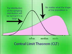 Central limit theorem